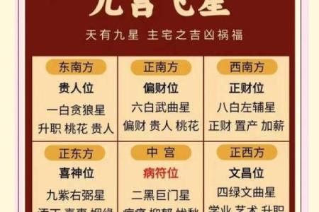 如何化解家居风水