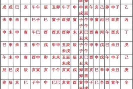 常用八字神煞介绍 阴差阳错