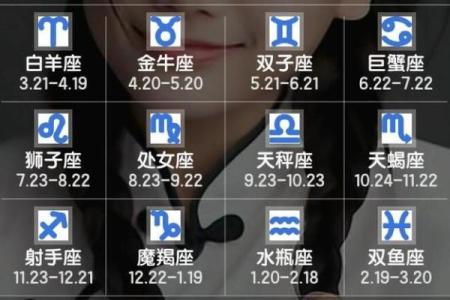 按农历过生日怎么看星座呢