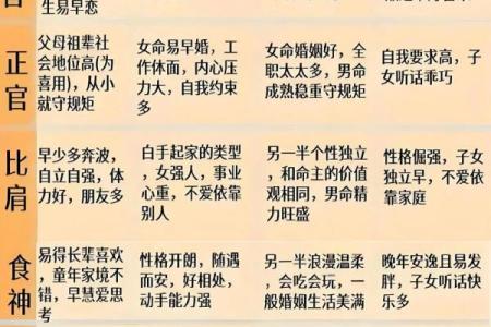 八字从格是什么意思 八字从格含义