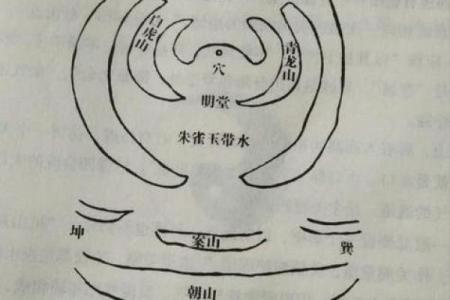 坟地风水的好坏，怎么看好不好