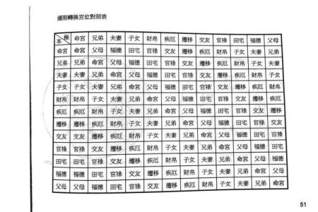 紫薇斗数是周岁还是虚岁