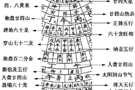 阴宅选址应从坟地风水角度判断
