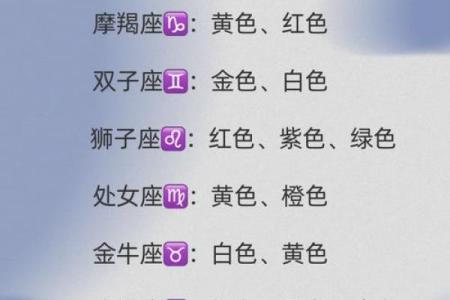 哪个星座生日是农历三月八日