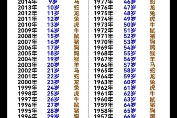 生辰八字起名免费