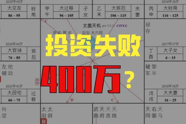 紫薇斗数看你的动力