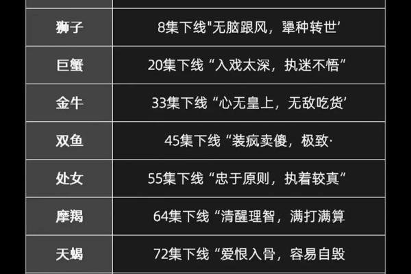 关于星座大妈的吐槽，听听她的独门星相心得