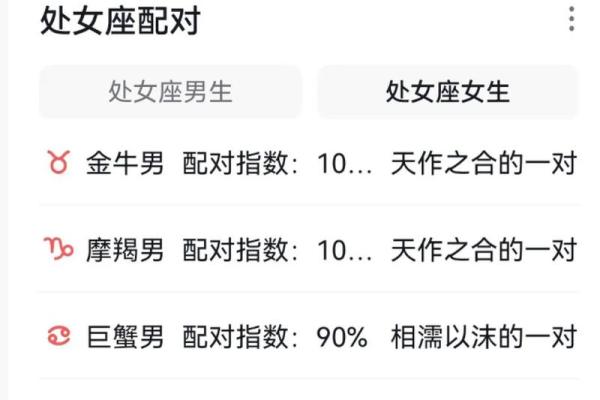 摩羯座和处女座配对指数
