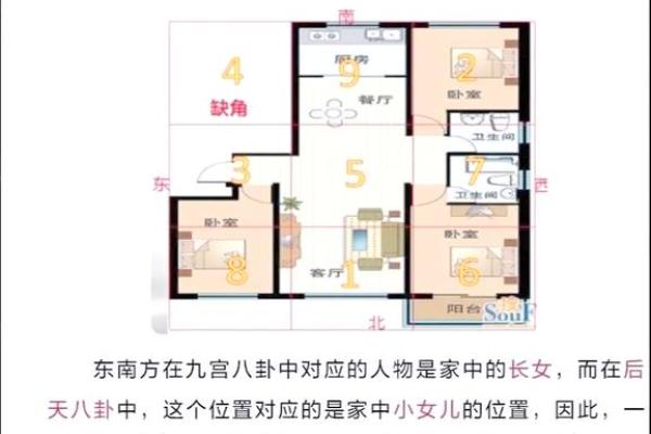 东南方向出租房子好吗风水