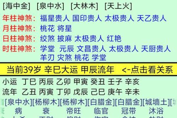 算命流年伤财运吗女人婚姻