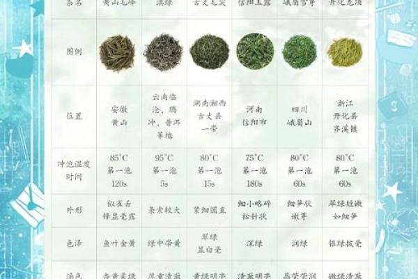 什么样的星座适合当绿茶