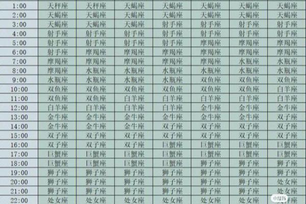上升月亮星座查询上升星座查询器
