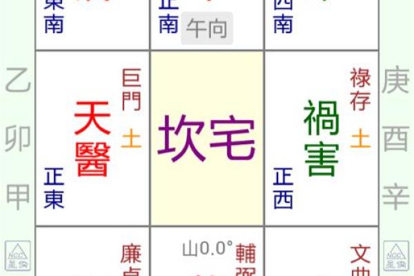 八宅风水知识精要，悟透保你家庭平安吉祥！