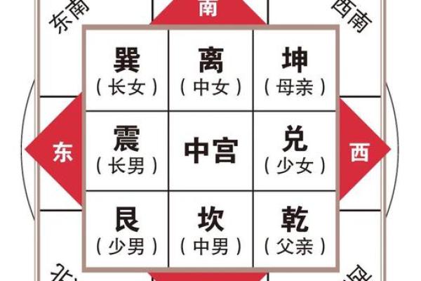 房子缺角的风水影响及化解方法