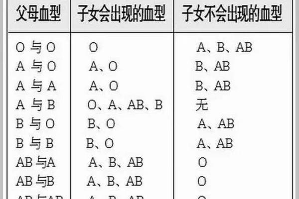 哪种血型的人最多 哪种血型人数最多