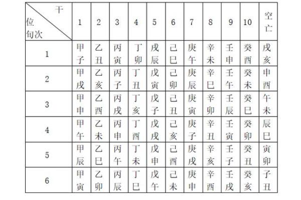 八字排盘日支将星空亡