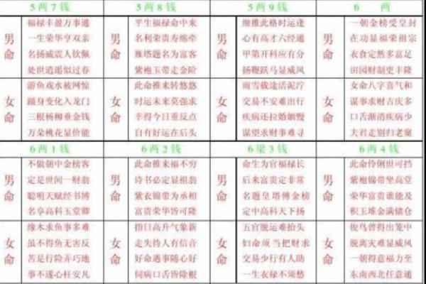 财运怎么算-算命网免费算财运