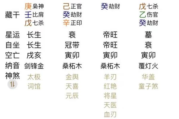 八字算命免费测八字周易算命
