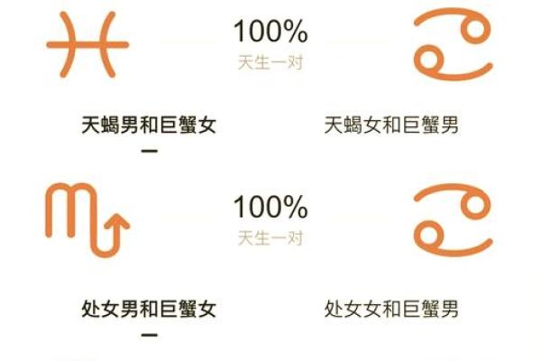巨蟹和狮子座配对指数多少