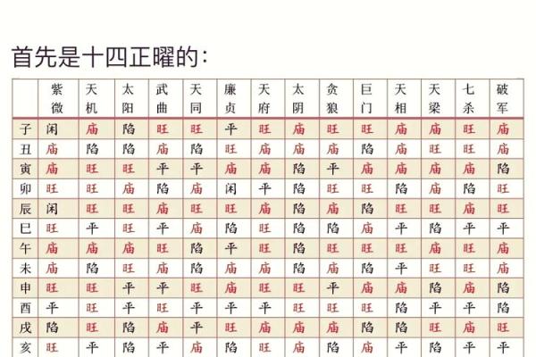 紫薇斗数全集九星