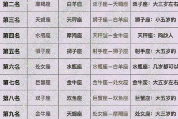 十二星座谁笑起来最甜