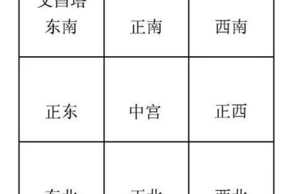 考生家长必看：文昌方位