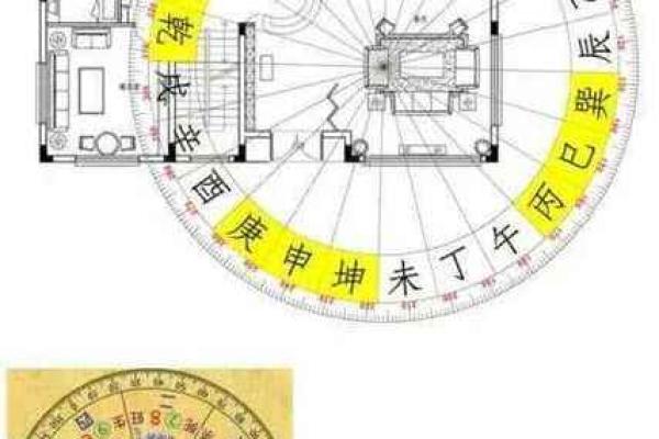 八宅厨房方位吉凶便览