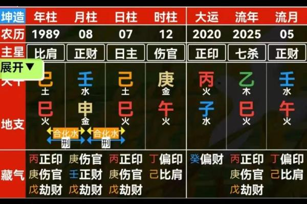 八字结婚时间