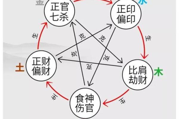 八字身弱流年正印坐伤官