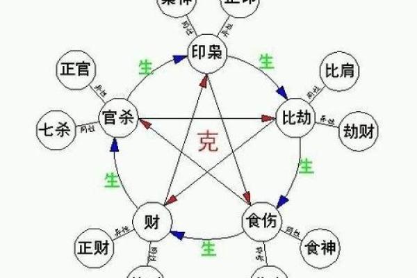 八字无财无官
