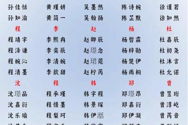 2019年3月22号卯时出生的男孩应该起什么样的名字姓名