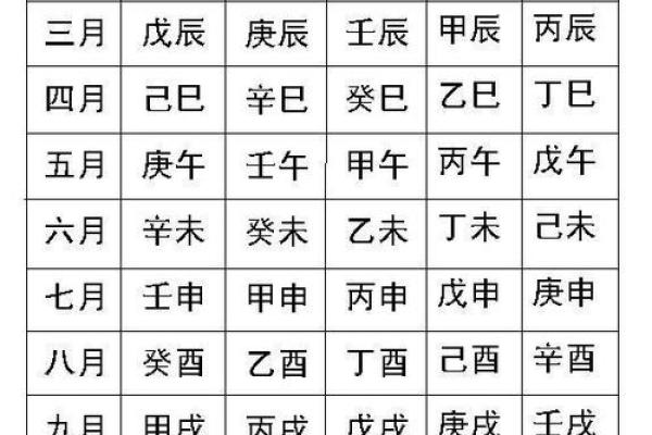什么八字利学业 八字如何利于学业