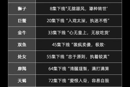 关于星座大妈的吐槽，听听她的独门星相心得