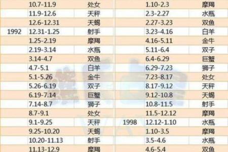 十二星座下周生肖运势