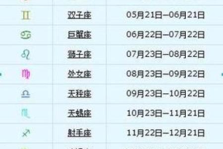 11.5生日星座是什么？让我们一起揭晓吧！