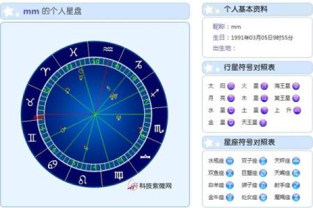 上升月亮星座查询上升星座查询器