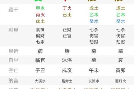 八字甲乙
