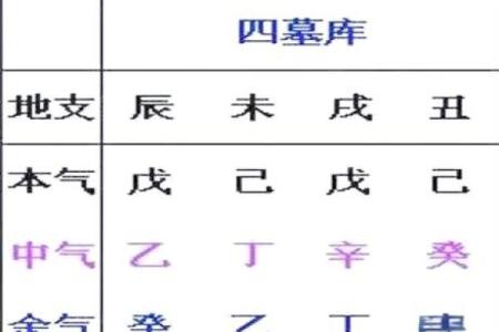 八字衰墓死