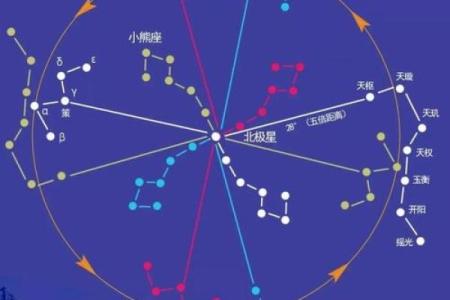 紫薇星身上有北斗标志吗