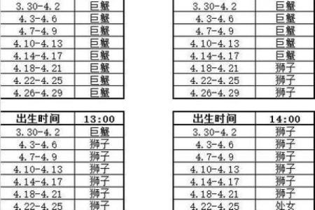 1995年农历星座查询表