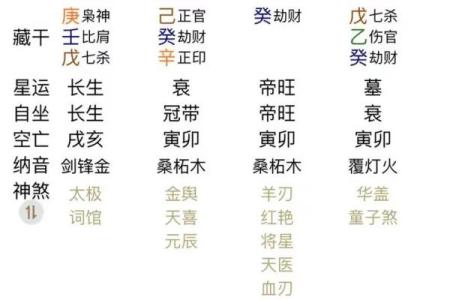 八字算命免费测八字周易算命