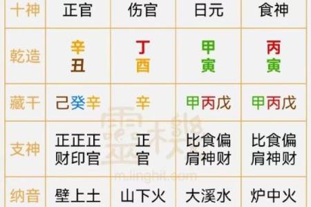 四柱八字看财运看哪里