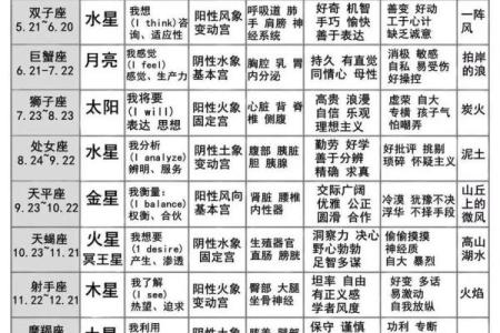 看看，十二星座都是什么命