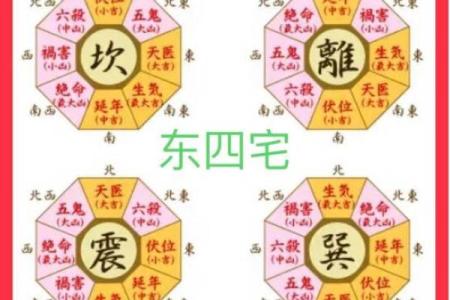 八宅厨房方位吉凶便览