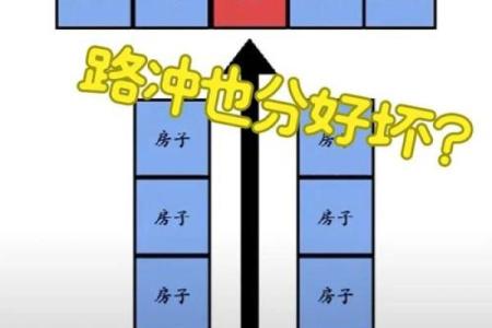 买房子还要看风水