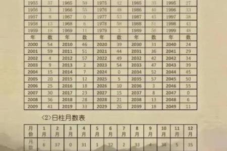免费生辰配对姻缘