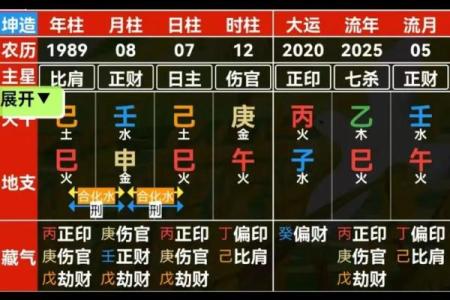八字结婚时间