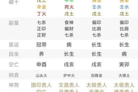 八字命理格局查询