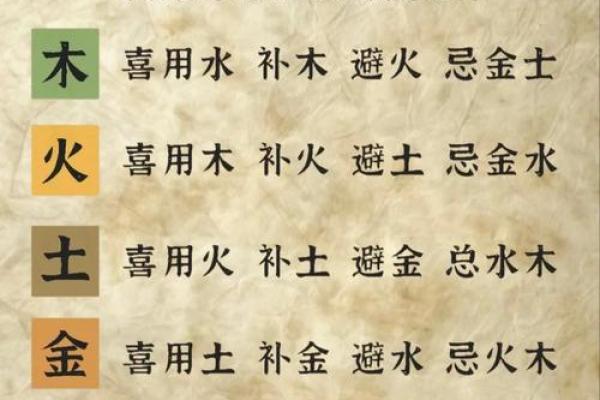 《启铭阁：小孩起名如何知道八字喜用神》