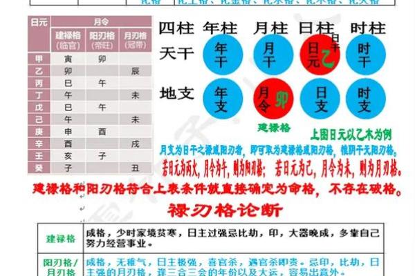 八字格局派书籍